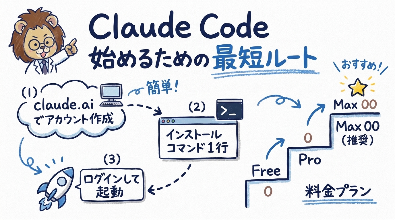 導入の最短ルート