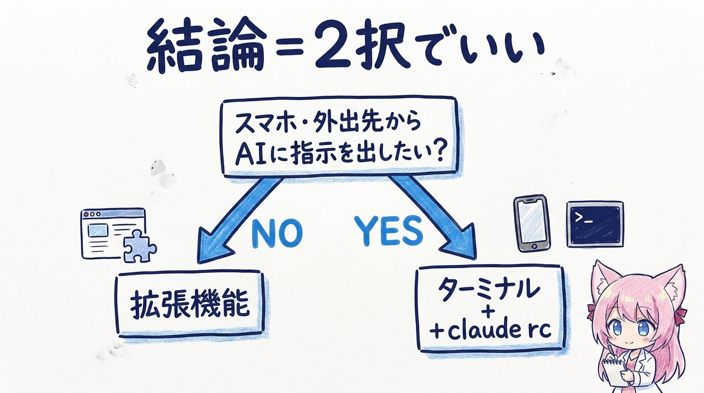 2択の推奨フロー