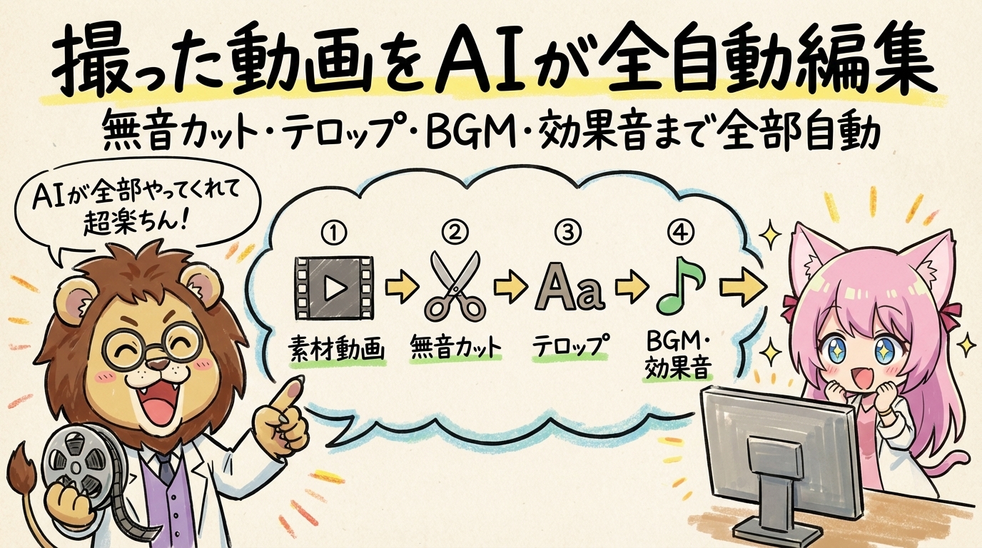 AIビデオ編集パイプライン — 素材動画からAI処理を経て完成動画へ