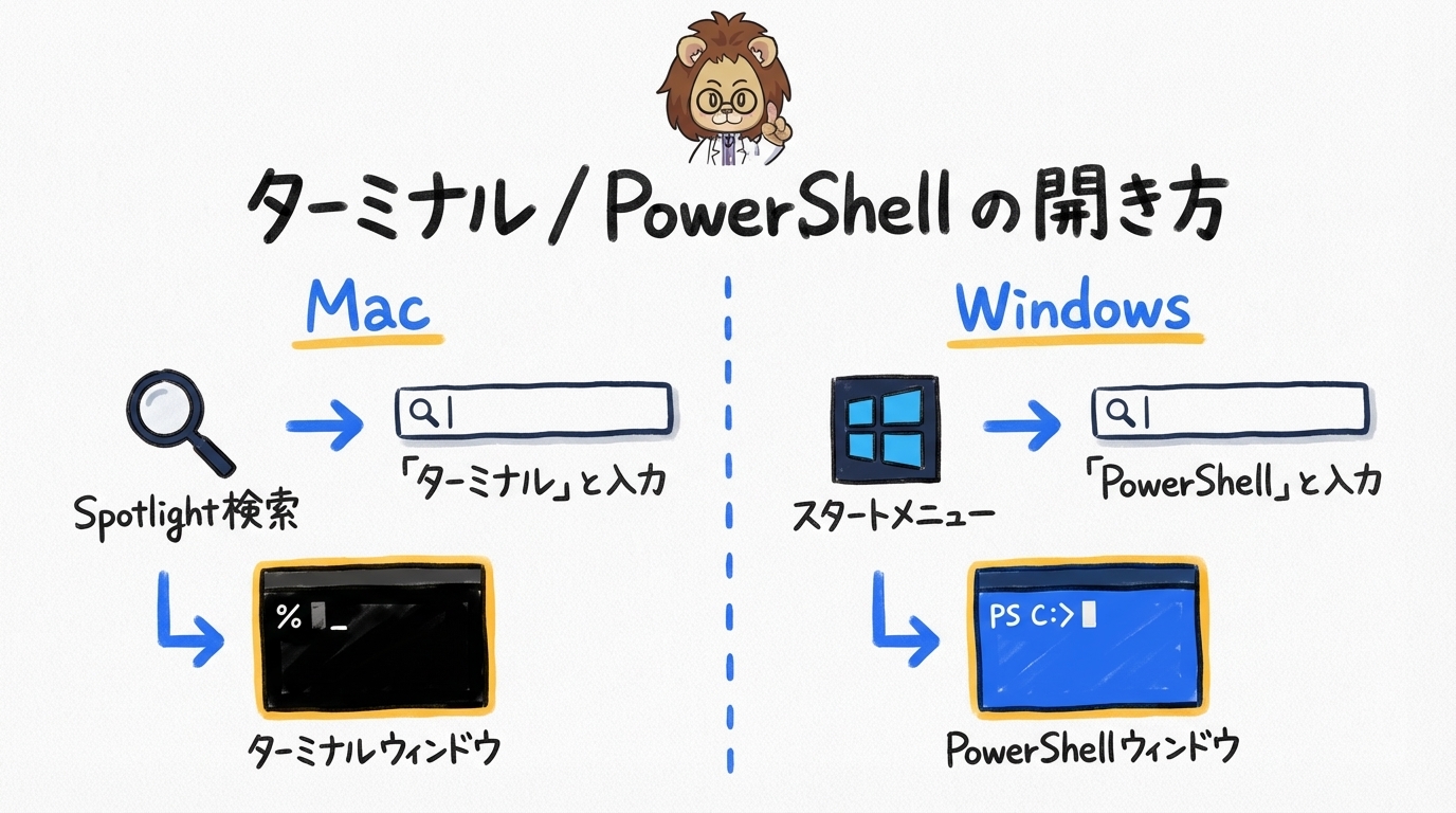 ターミナルの開き方